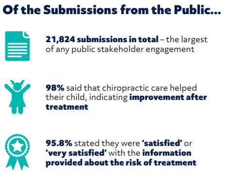 chiropractic public information